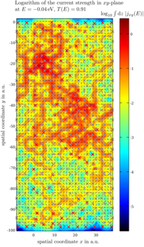 Current flow through a graphene sheet with hydrogen adsorbates (carbon: gray crosse, hydrogen: red crosses). Current flow through a graphene sheet with hydrogen adsorbates (carbon: gray crosse, hydrogen: red crosses).