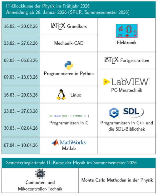 IT-Kurse SS26