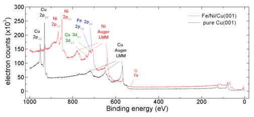Xps-fe-ni-cu