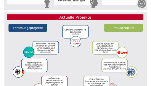 Poster des Lehrstuhls Prof. Fischer