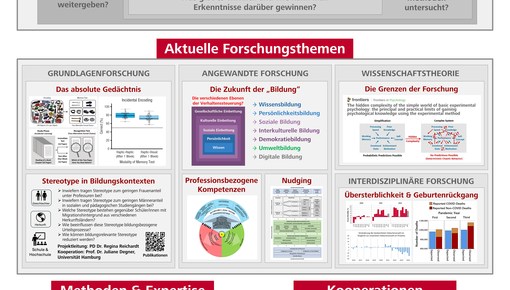 Poster des Lehrstuhls Prof. Kuhbandner