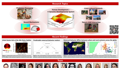 Poster des Lehrstuhls Prof. Köster