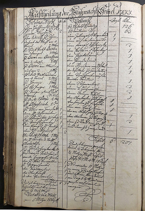 Küchenbuch 1733: Außtheilung der Weyhnachtsemmel