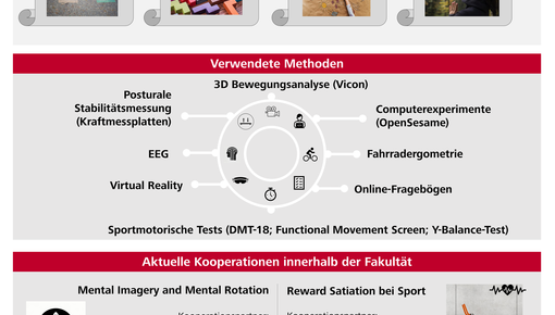 Poster des Lehrstuhls Prof. Jansen