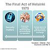 The Final Act Of Helsinki