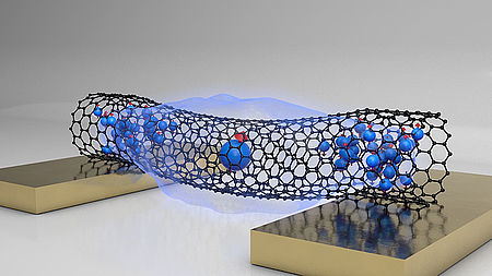 Kohlenstoffnanoroehre