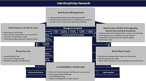 Irebs Research