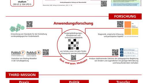 Poster des Lehrstuhls Prof. Dworschak