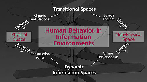 Overview Info Environments
