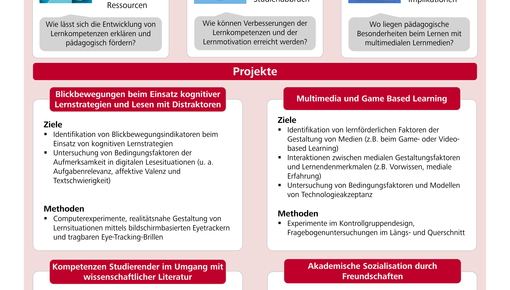 Poster des Lehrstuhls Prof. Wild