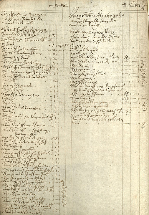 Küechenrechnung 1657
