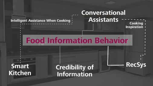 Our research activities concerning food information behavior address conversational assistants as well as recommender systems that insprire cooking. The credibility of food information and Smart Kitchen as intelligent assistance when cooking are also issues.
