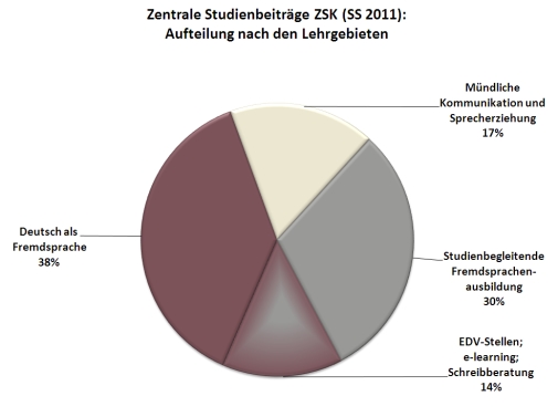 Ss11-zsk-sb-lehrgebiete