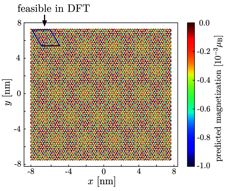 Moire pattern predicted for graphene/Cr2Ge2Te6 heterostructures