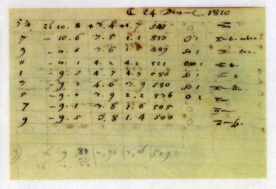 Historische Wetteraufzeichnung aus dem Jahr 1810: Das Wetter in Regensburg am Heiligen Abend (öffnet Vergrößerung des Bildes)