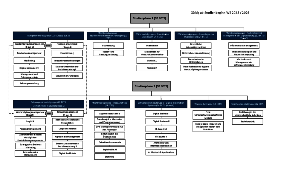(öffnet Vergrößerung des Bildes)