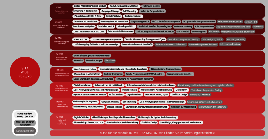 SITA course programme WiSe 25/26