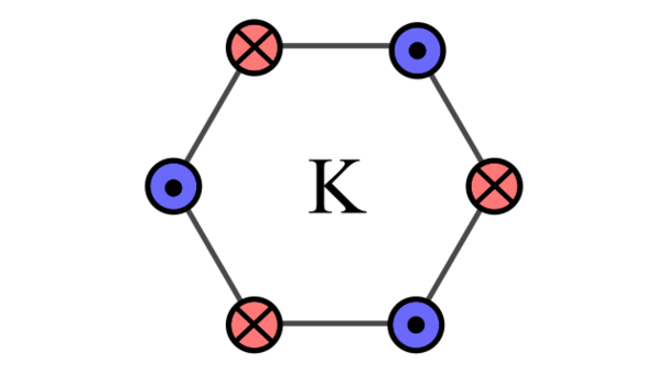 Spin orientation due to Kane-Mele SOC in the Brillouin zone of graphene