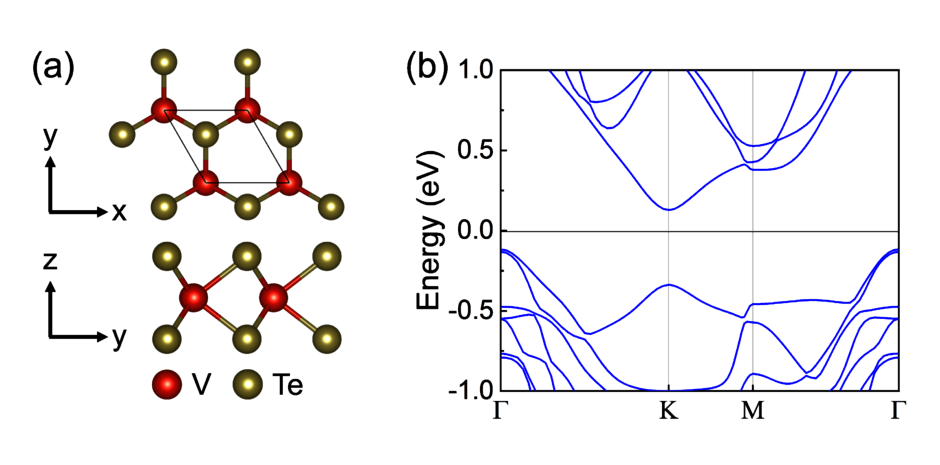 Crystal structure of 2H-VTe2 together with the first-principles band structure