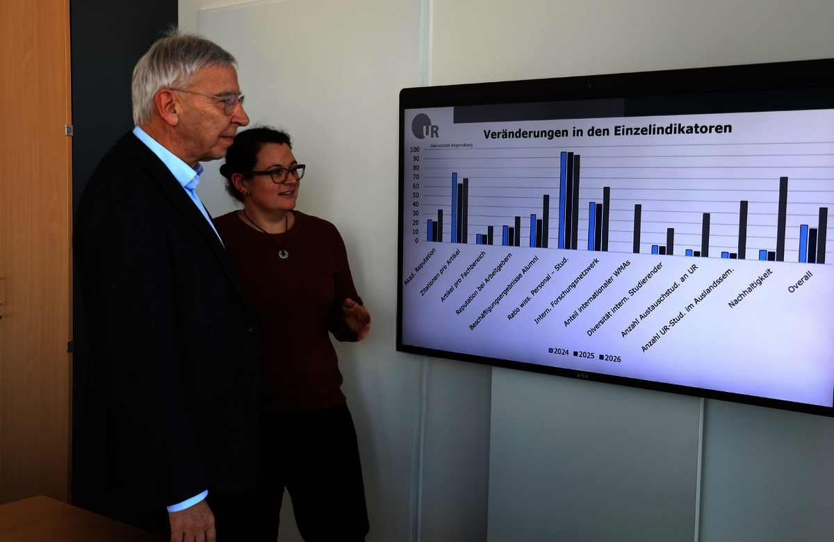 UR in Rankings erneut erfolgreich