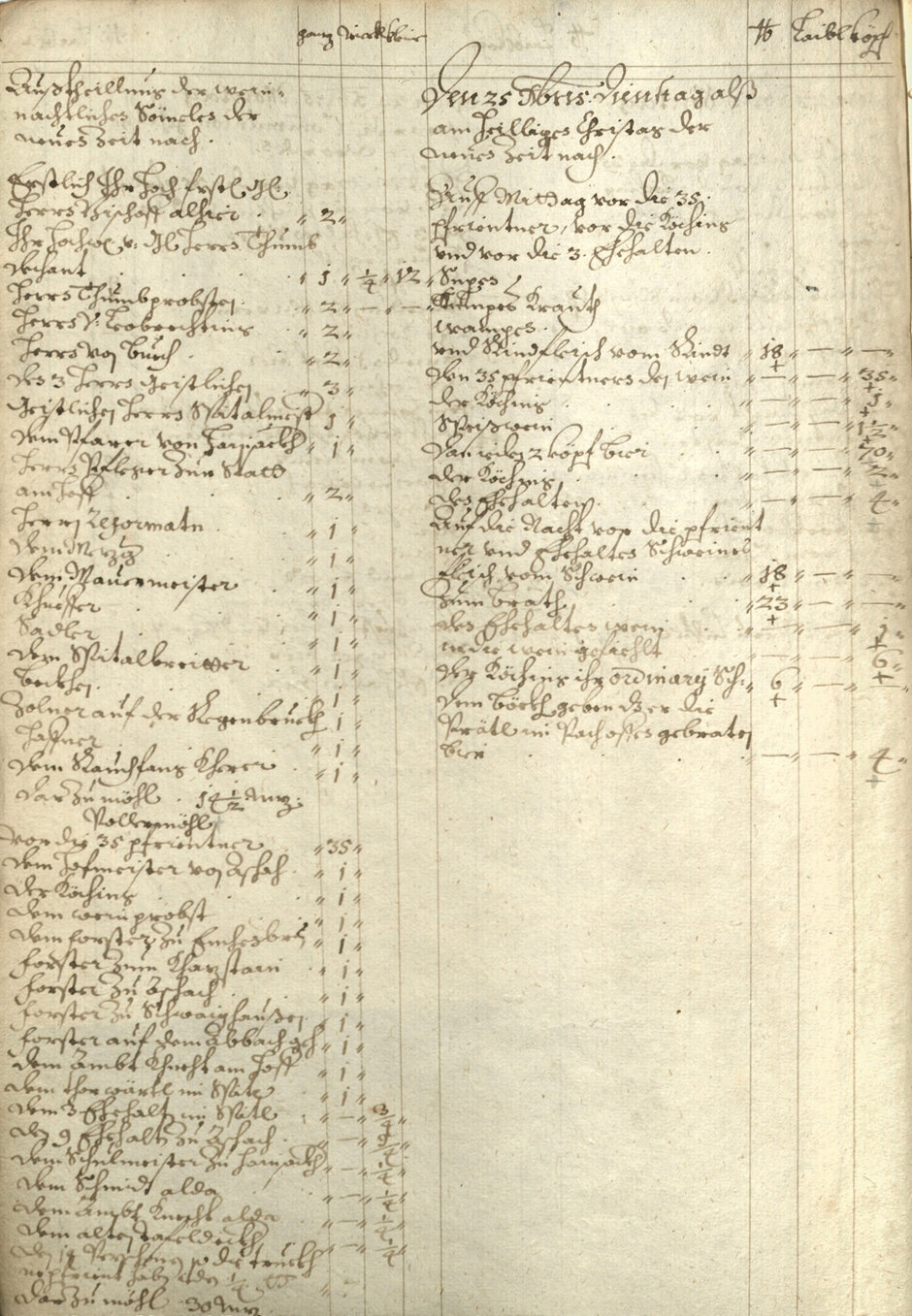 Historisches Handschriftendokument einer Küchenrechnung (öffnet Vergrößerung des Bildes)