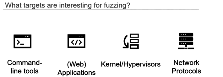 What targets are interesting for fuzzing?Command line tools, (Web) applications, Kernel/Hypervisors, and Network protocols (öffnet Vergrößerung des Bildes)