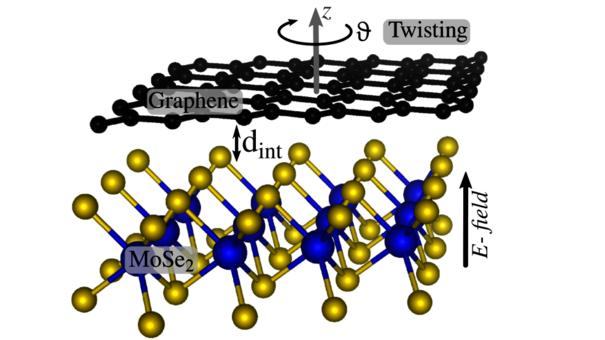 Twisted graphene/MoSe2 heterostructure.