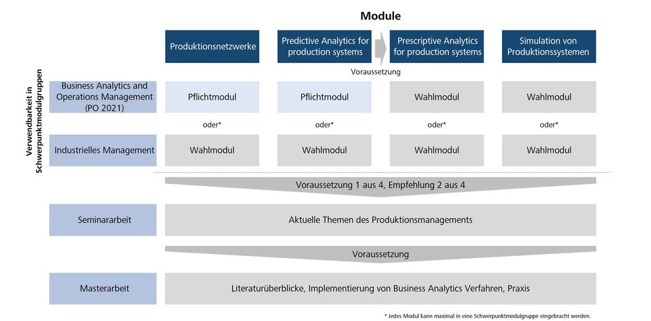 (öffnet Vergrößerung des Bildes)