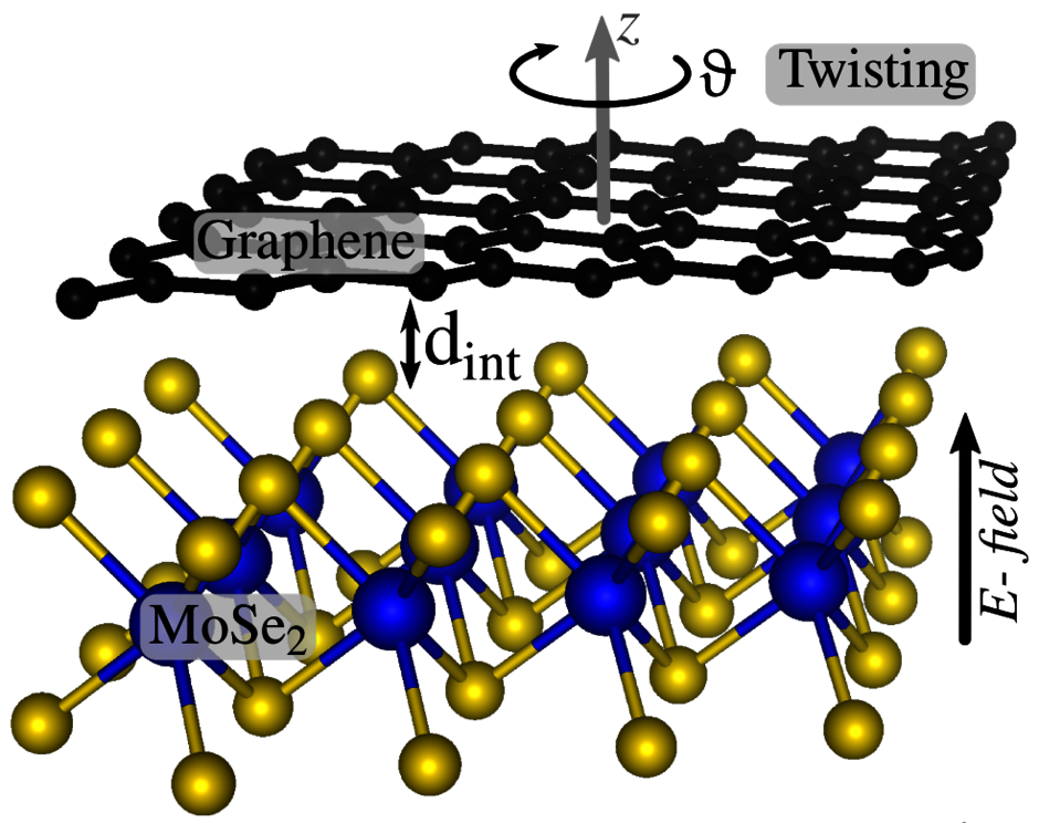 Twisted graphene/MoSe2 heterostructure