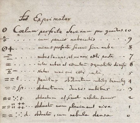 Die Legende zu den Wetteraufzeichnungen des Jahres 1813 wurde auf dem Buchspiegel notiert (öffnet Vergrößerung des Bildes)