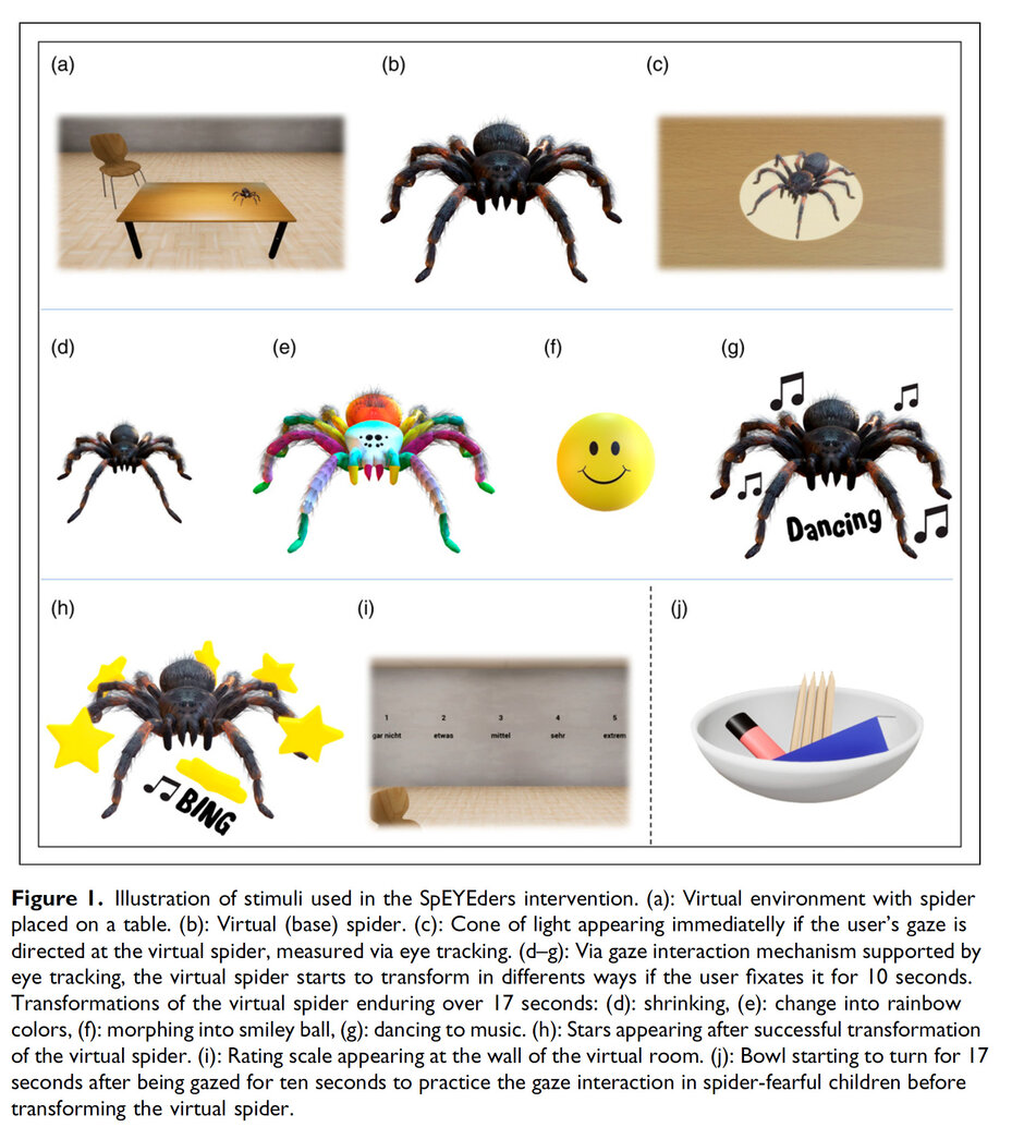 Das Bild aus Wechsler et al. 2024 zeigt die verschiedenen Realisierungen einer digitalen Spinne in VR (öffnet Vergrößerung des Bildes)