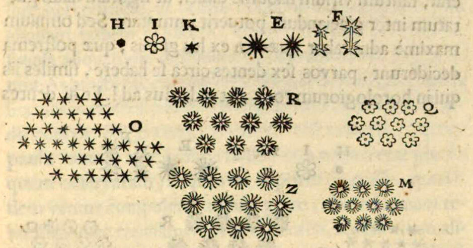 Verschiedene Formen der Schneekristalle (öffnet Vergrößerung des Bildes)