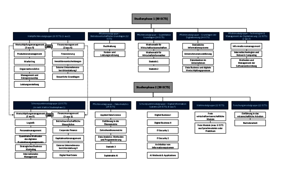 (öffnet Vergrößerung des Bildes)