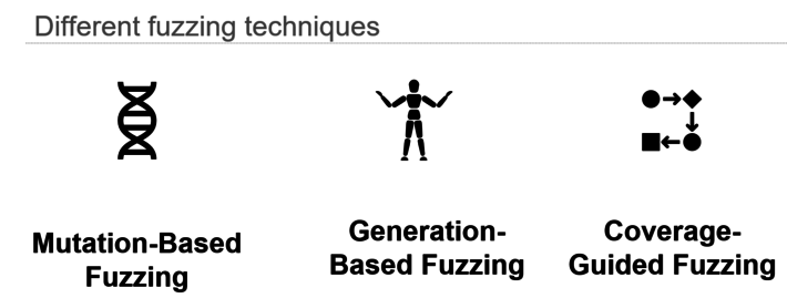 Techniques for fuzzing: Mutation-based, Generation-based, and Coverage-guided (öffnet Vergrößerung des Bildes)