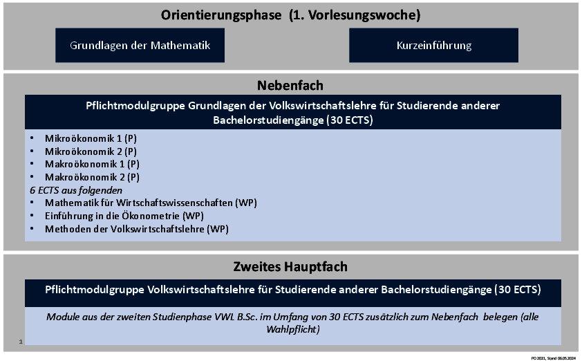 (öffnet Vergrößerung des Bildes)