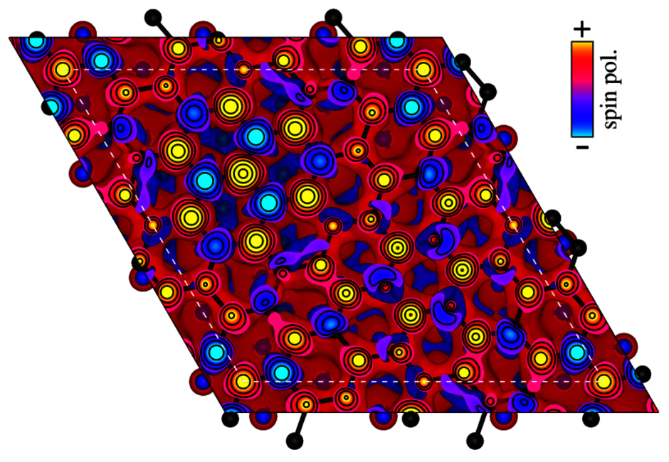 Spatially reolved spin polarization