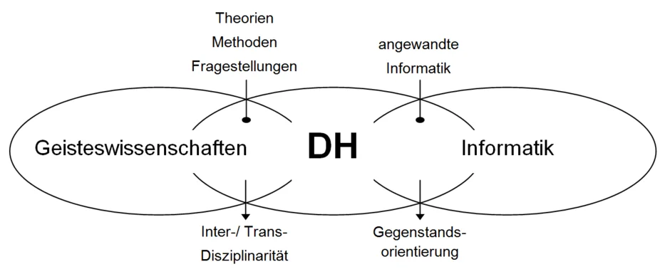 (öffnet Vergrößerung des Bildes)