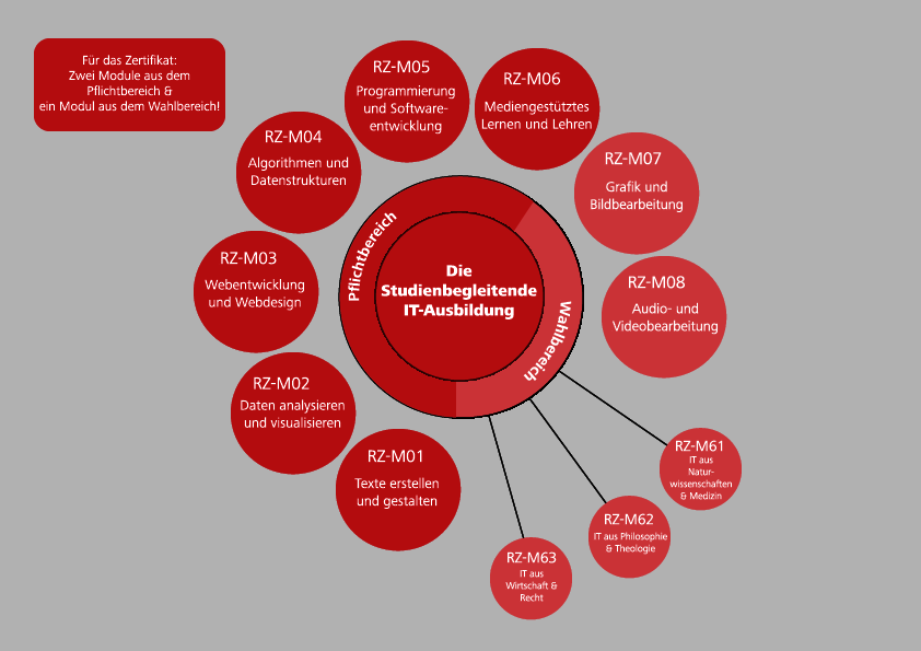 SITA General structure
