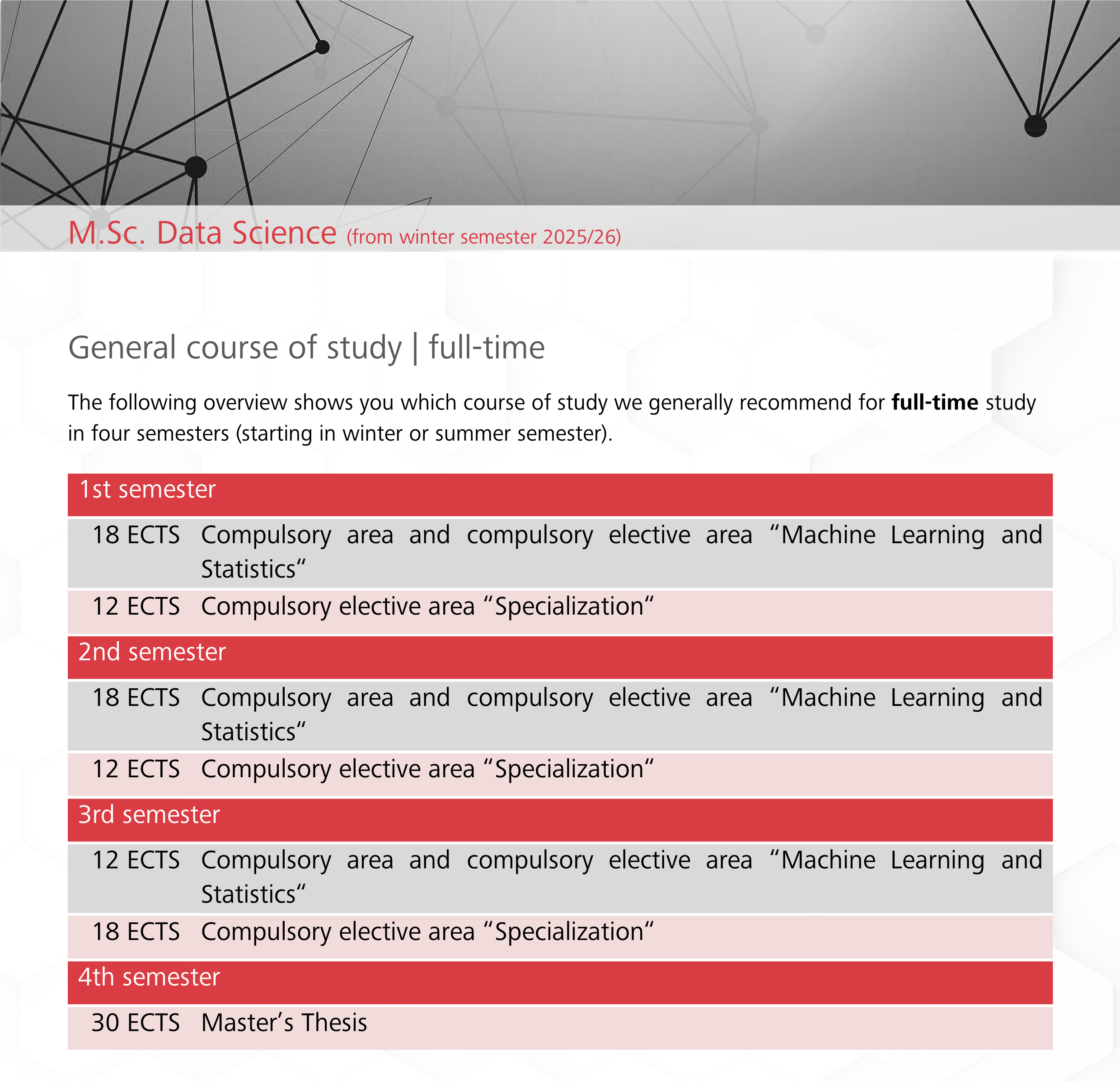 Studienverlauf & Studieninhalte Fakultät für Informatik und Data