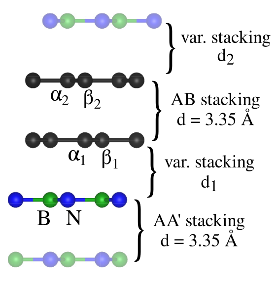 Stacking of hBN encapsulated bilayer graphene