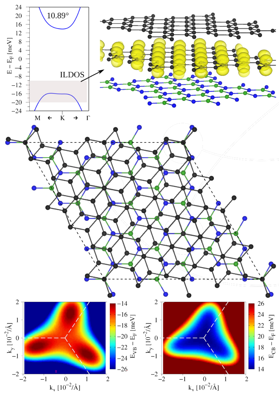 Bilayer graphene encapsulated by hBN (opens enlarged image)