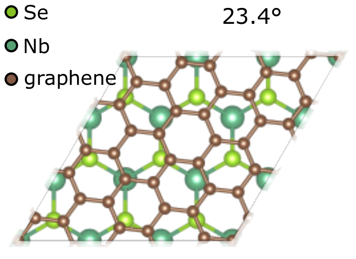 Twisted graphene/NbSe2 heterostructure