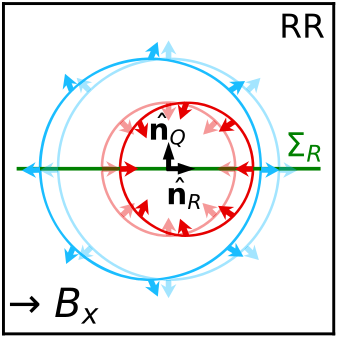 Spin pattern of radial Rashba spin-orbit coupling in the two-dimensional k-space.