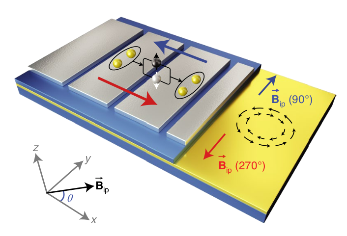 3D illustration of a Josephson-junction array leading to the supercurrent diode effect.