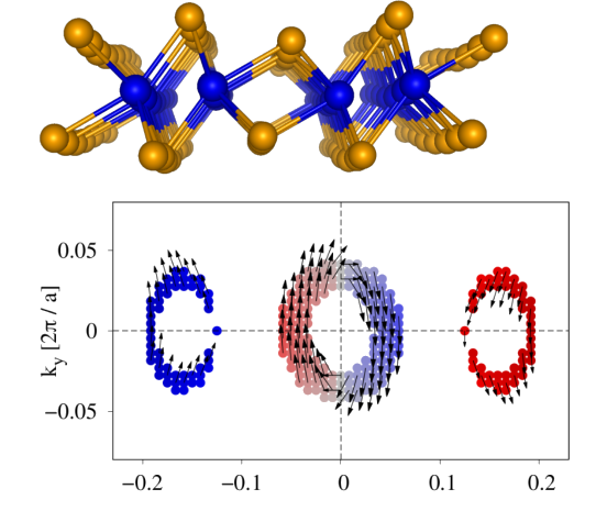 Twisted WTe2 bilayer showing mostly radial Rashba spin-orbit fields