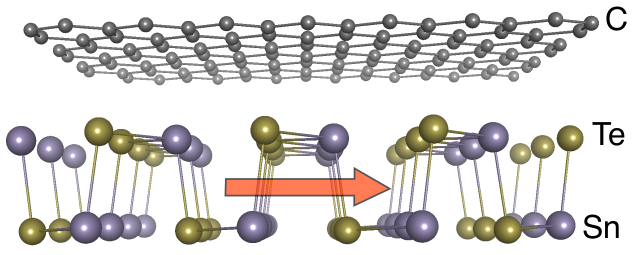 Twisted graphene/SnTe heterostructure